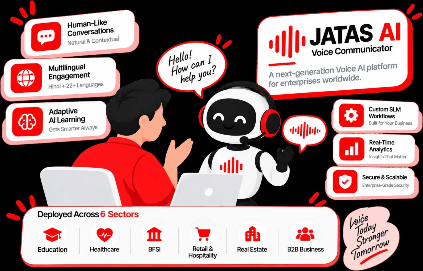 Illustration of JATAS AI: a voice assistant robot in conversation with a customer, surrounded by cards for human-like conversations, multilingual engagement, adaptive AI learning, custom SLM workflows, real-time analytics and enterprise security, above the six sectors it is deployed across